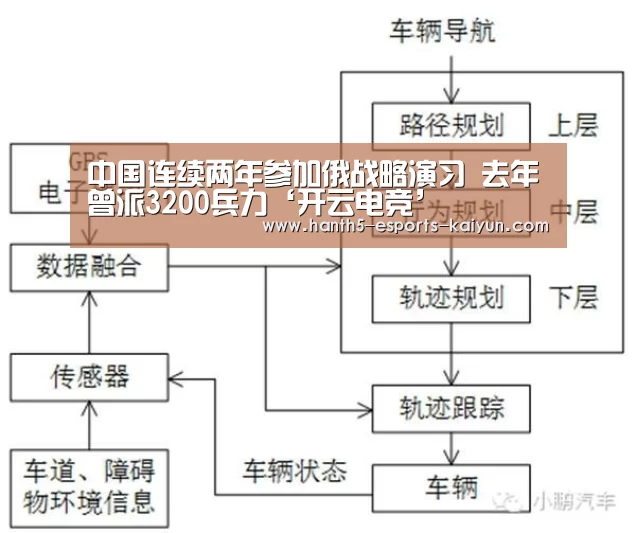 中国连续两年参加俄战略演习 去年曾派3200兵力‘开云电竞’(图2) LOL直播